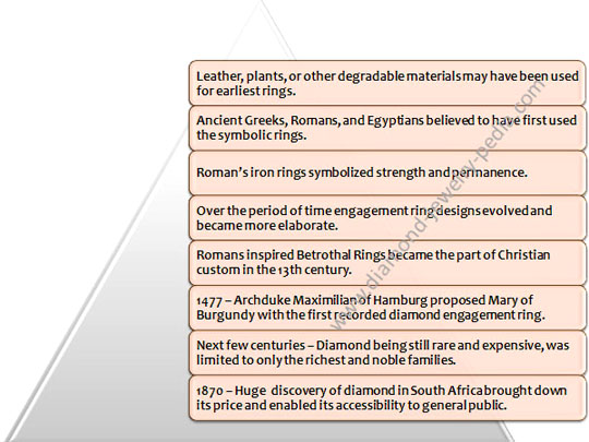 Wedding ring meanings