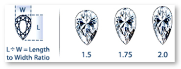 Pear Shaped Diamond Length to Width Ratio