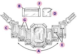 Baguette Setting Checklist