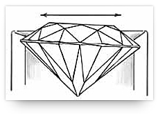 Bezel with stone not set at horizontal level