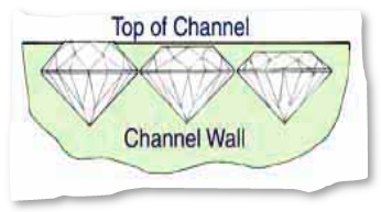 Channel Baguette Improper Diamond Heights