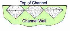 Channel Setting Improper Diamond Heights