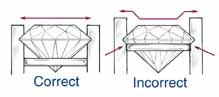 Channel Setting Diamond Resting