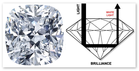 Brilliance in diamond