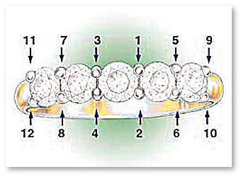 Setting sequence of Common Prong