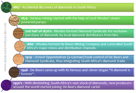 De Beers' new South Africa mine delivers first diamonds