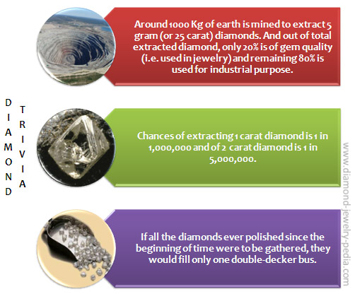 How are Diamonds Formed?