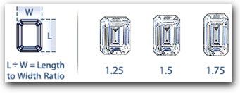 Emerald Diamond Size Ratio