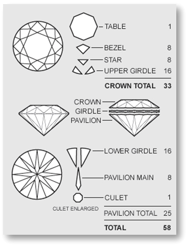 What is the Table of A Diamond?