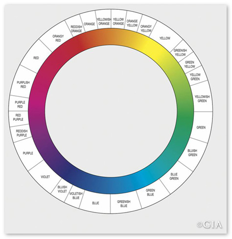 Fancy Colored Diamond GIA Color Chart