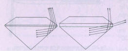 Girdle Thickness Comparison