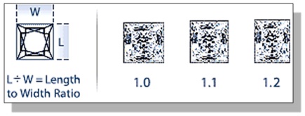 Princess Shaped Diamond Length to Width Ratio