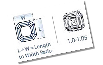 Asscher Diamond Length to Width Ratio