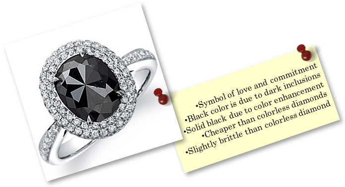 Black Diamond Engagement Ring