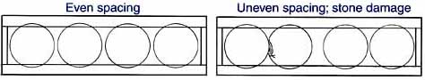 Channel Setting Diamond Spacing