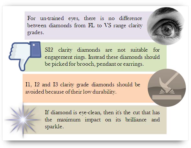 Clarity grade selection of diamond