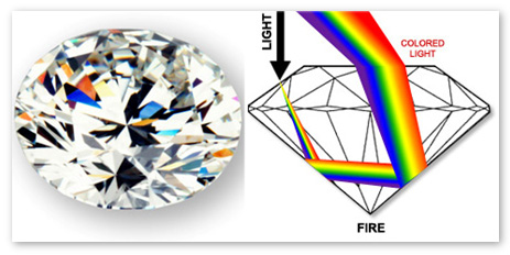 Purity of diamond on sale