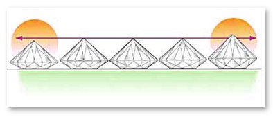 Layout of Common Prong Setting