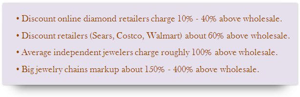 Diamond Retail Markup percentage
