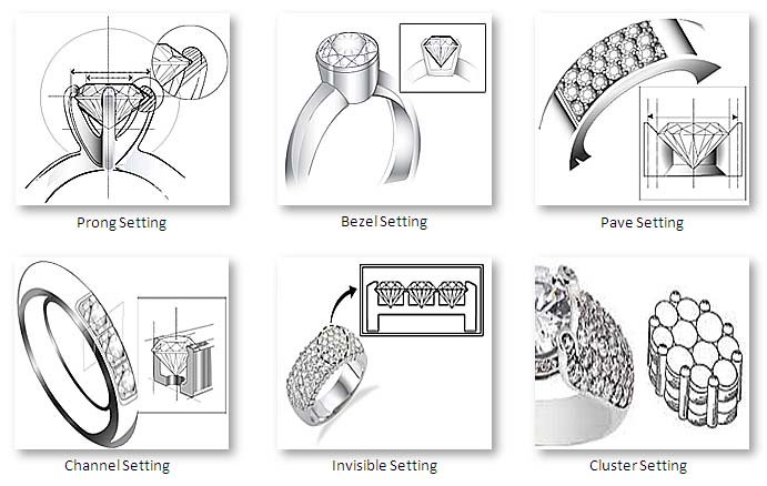 Different types of diamond settings