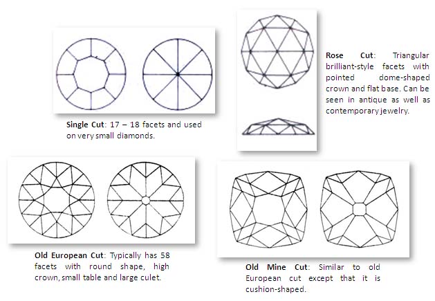 Different variations of brilliant cutting style of diamond