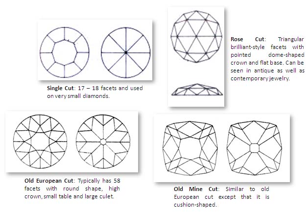 Different variations of brilliant cutting style of diamond