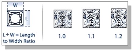 Princess Shaped Diamond Length to Width Ratio