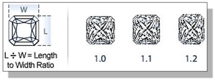 Radiant Diamond Length to Width Ratio