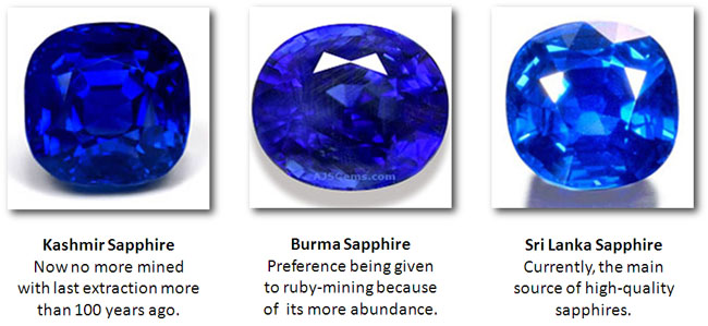 Different sources of sapphire